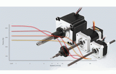 德國(guó) nanotec電機(jī)/線性執(zhí)行器